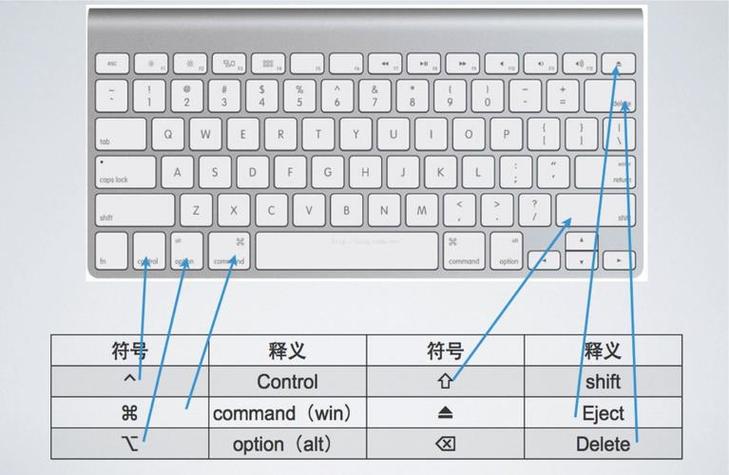 苹果笔记本的ctrl键在哪里