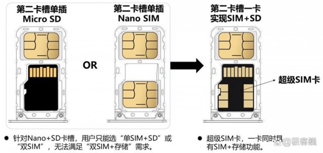 手机卡一和卡二有什么区别