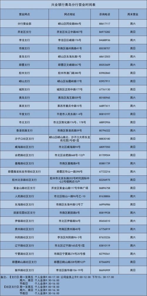 兴业银行车贷客服电话