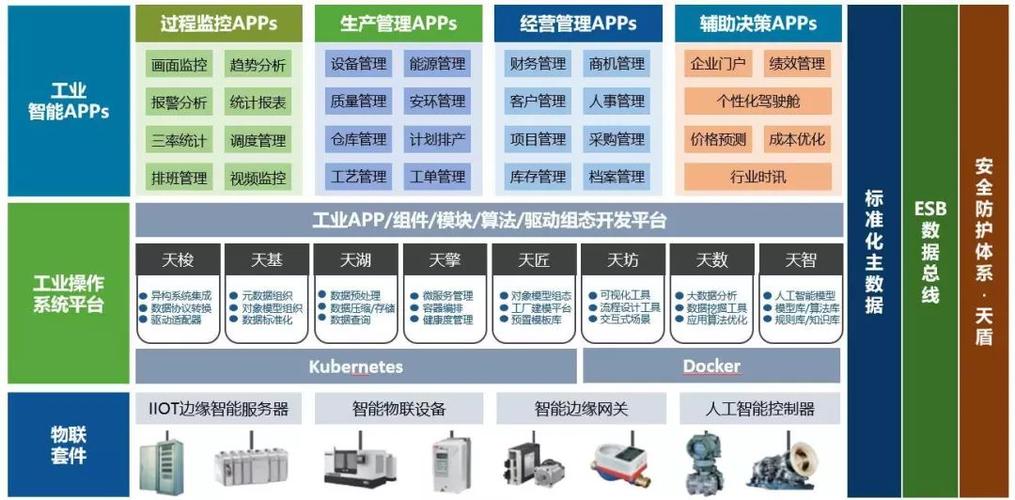 supos工业互联网平台