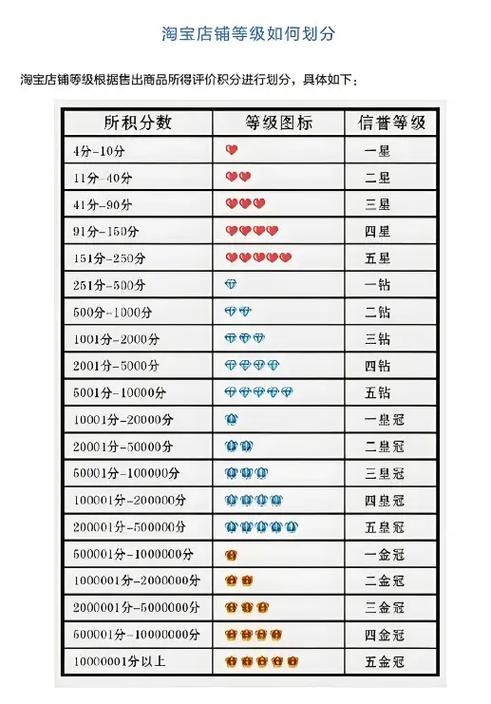 淘宝怎么看商家信誉等级