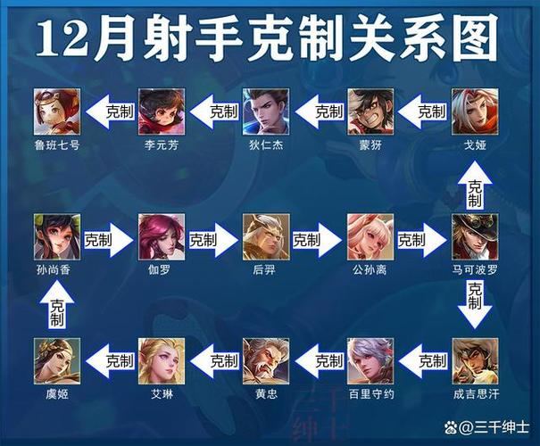 王者英雄克制图