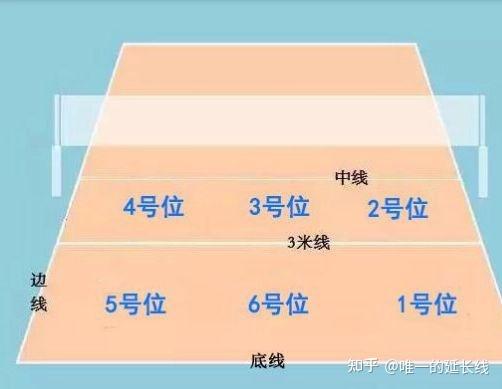 1～6号位暗语详解