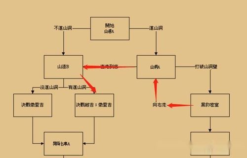 三国战记2007怎么拿4剑