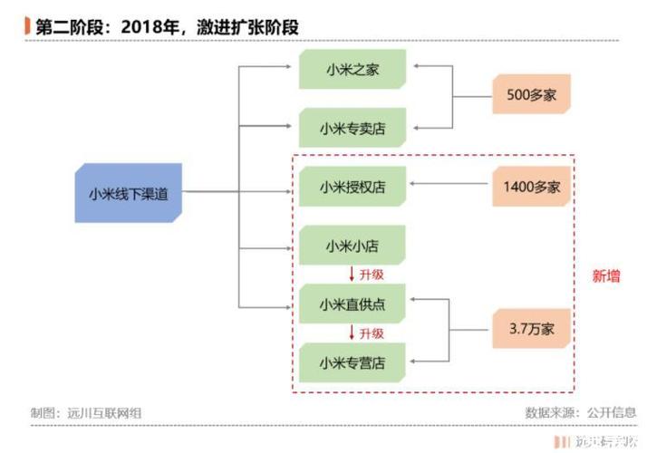 小米产品批发商进货渠道