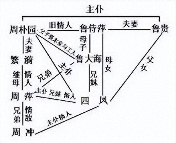人物关系图生成器
