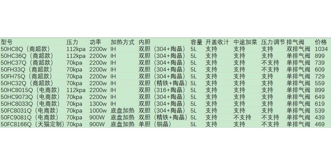 电压力锅多大容量好