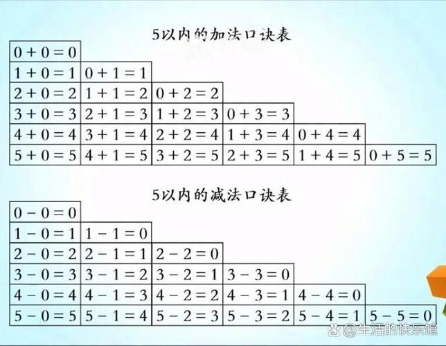 背加减法口诀好不好