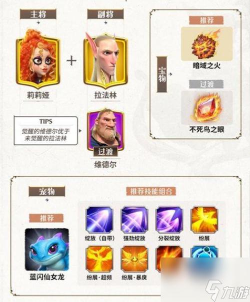 永恒王座平民最强阵容