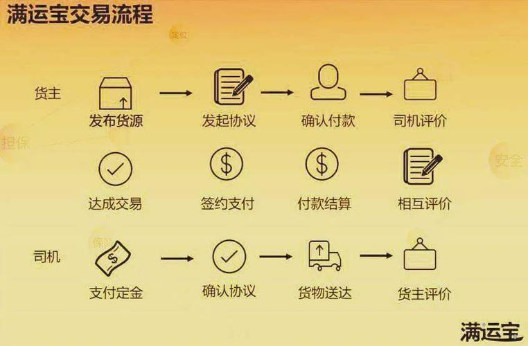 运满满司机端怎么收费