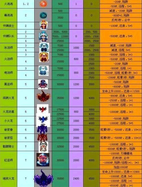 qq堂探险哪个图装备多