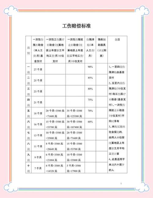 商业保险工伤赔偿标准