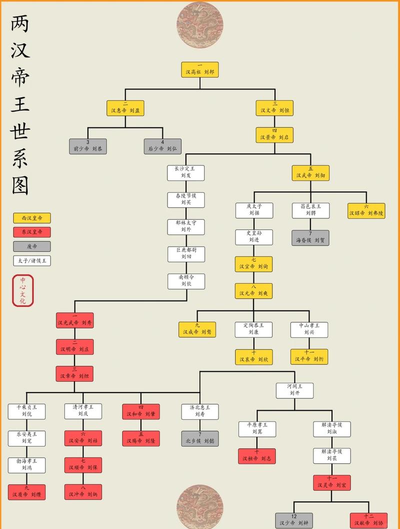 帝神圣尊宗怎么排