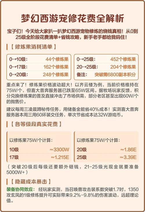 梦幻宠修0—17价目表