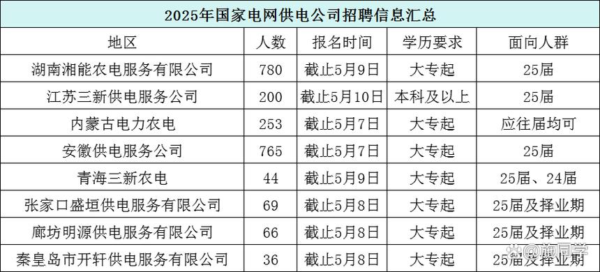 国家电网属于什么编制