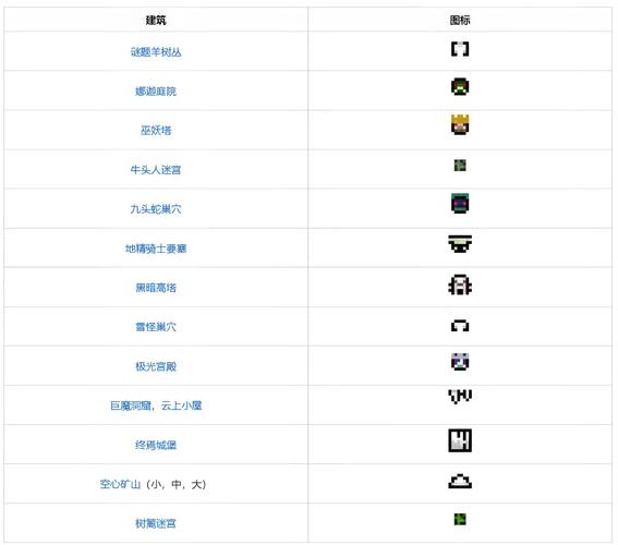 暮色森林通关顺序图