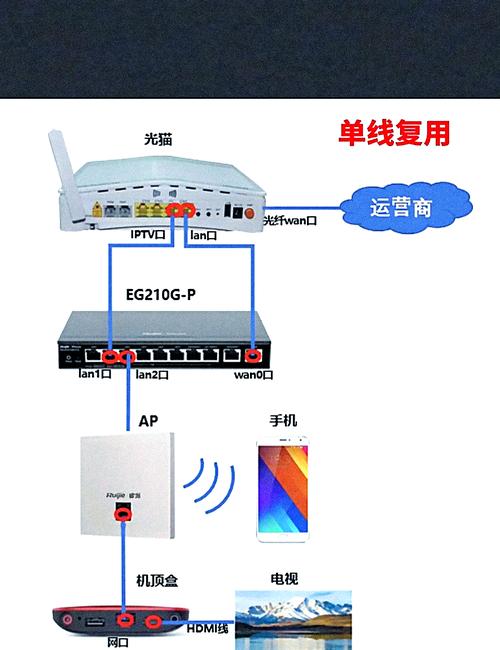 装电信光纤线怎么收费的缩略图
