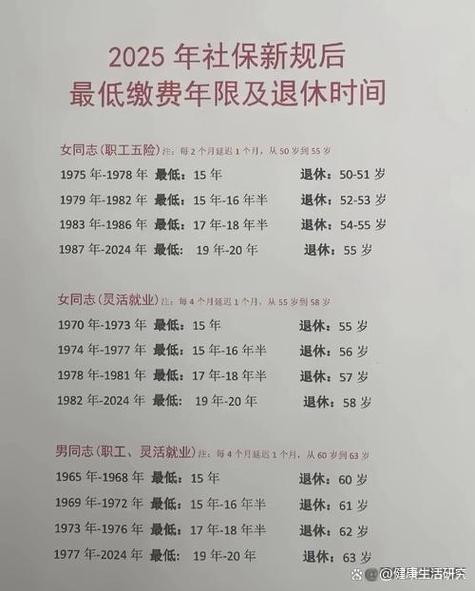 2025退休工资明细表截图