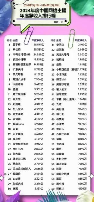 网红赚钱排行榜缩略图
