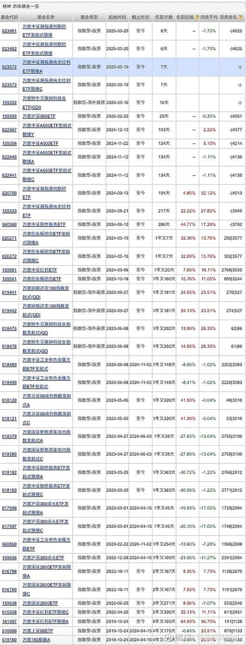中国分红最多的REITS