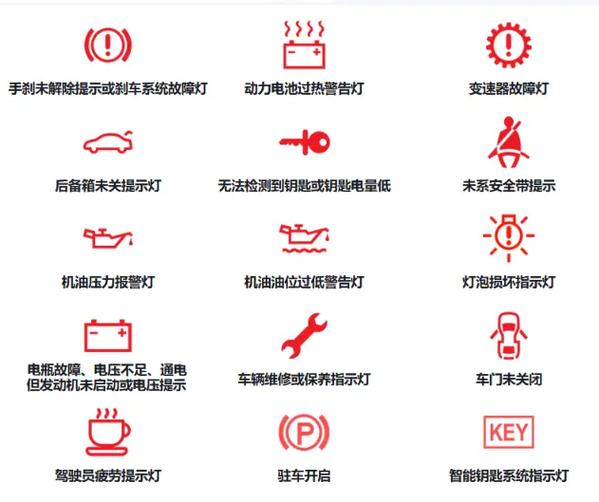 显示屏标志大全图解