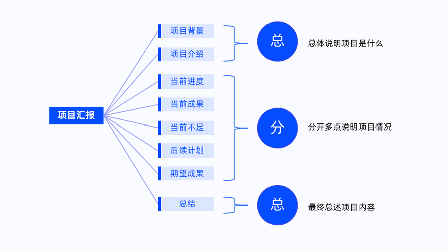 ppt分层结构图怎么弄缩略图