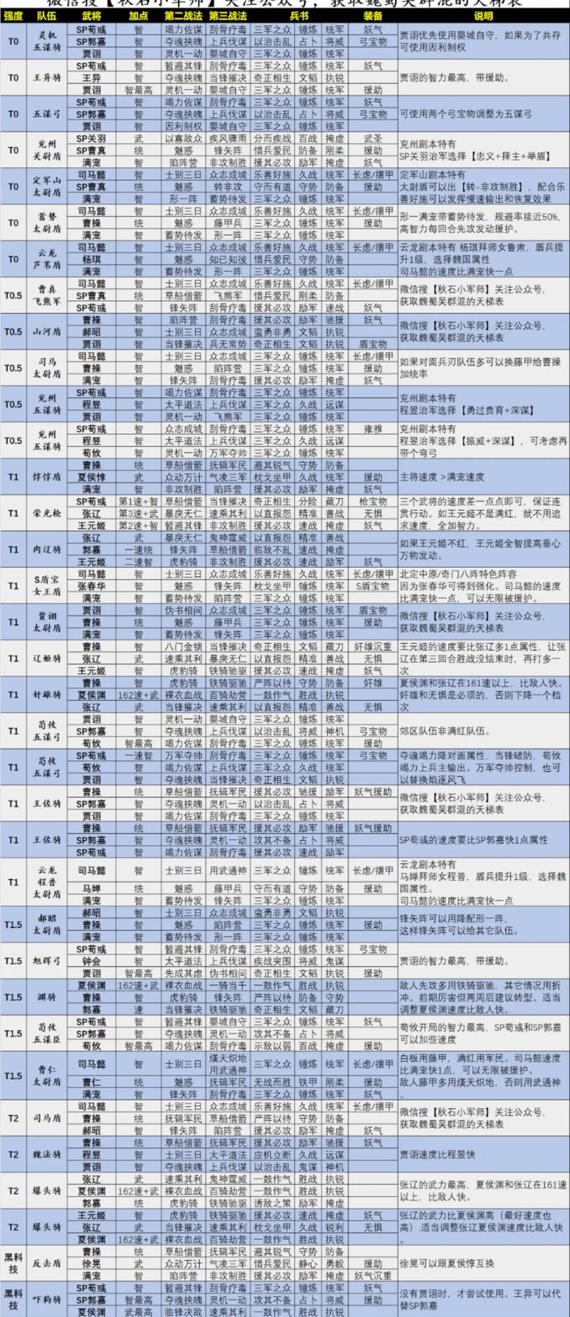三国志s2魏国阵容