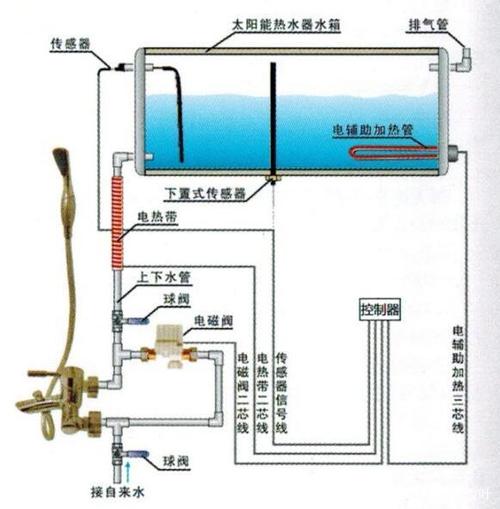 太阳能进出水口安装图