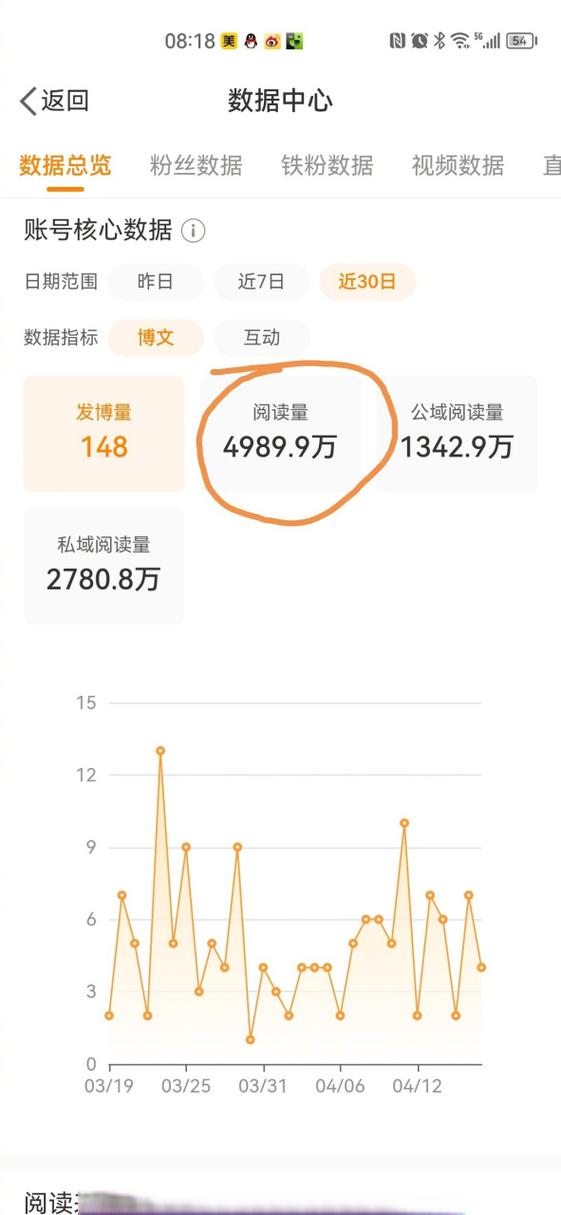 金V阅读量