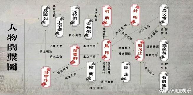 佳期如梦三部曲的关系