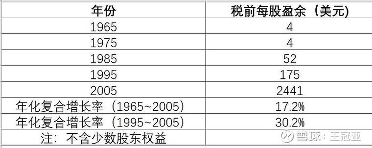 每股收益是越高越好吗
