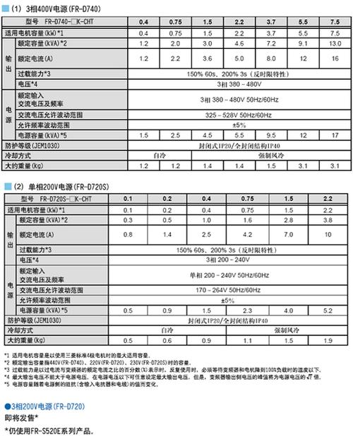 d700三菱变频器参数设置图标
