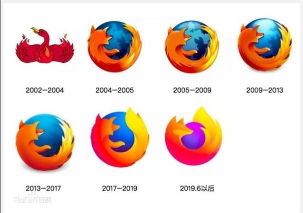Firefox(火狐浏览器)缩略图
