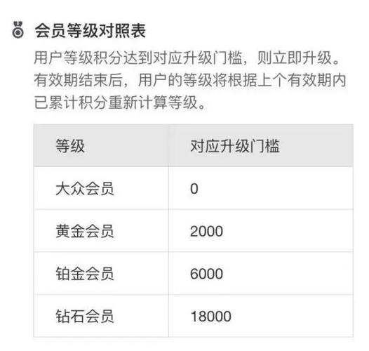 支付宝钻石以上还有等级吗