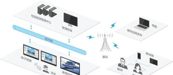校园网是只能在学校用吗