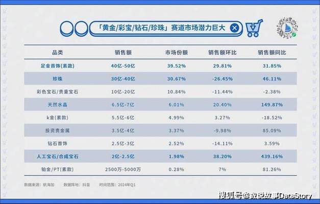 周大福珠宝品牌优势