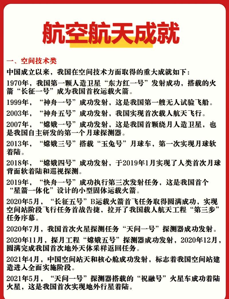 中国科技成就10个