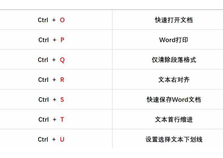 快速另存为快捷键