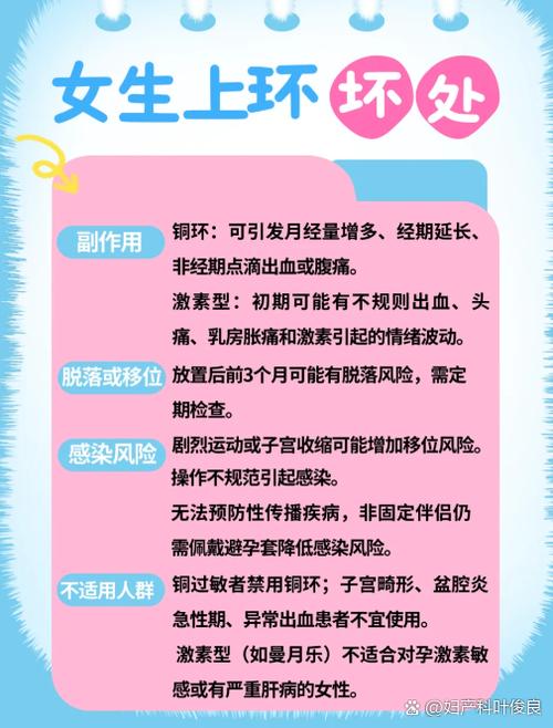 上环影响坐飞机吗