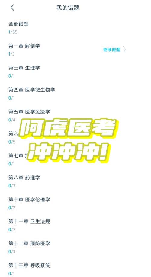 医学题库哪个好