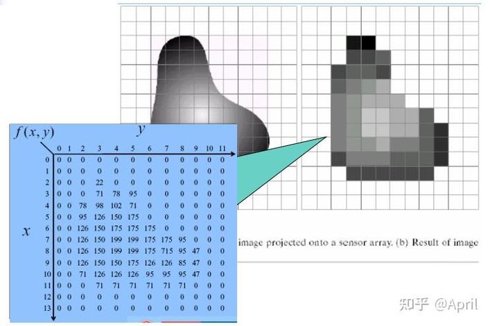 数字图像的获取方式