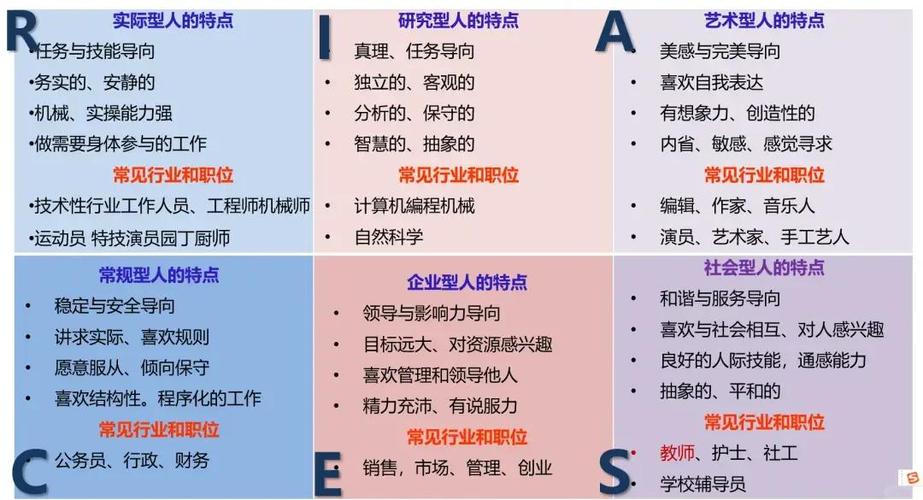 测人格类型