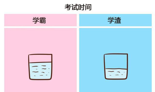学霸模式图