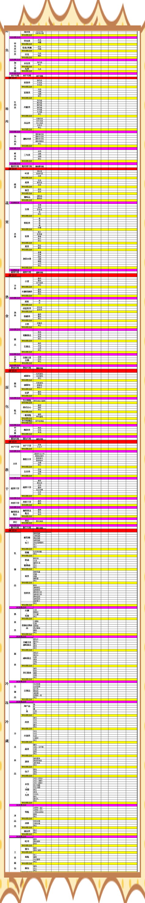 表格左上角分类怎么做