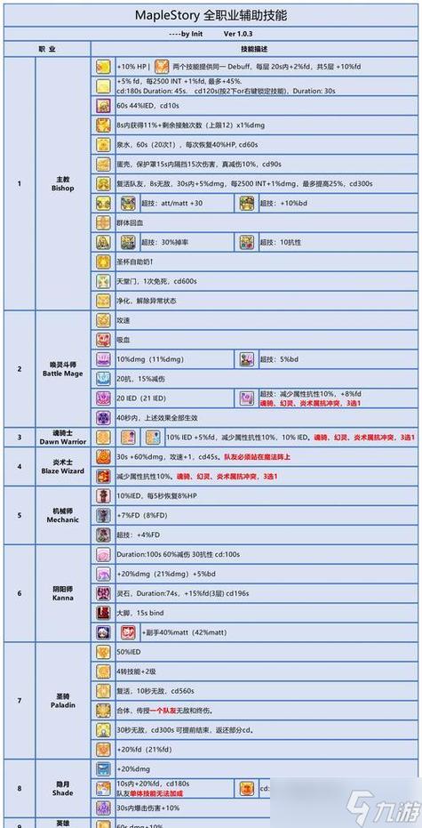2019冒险岛不花钱玩什么职业游戏截图