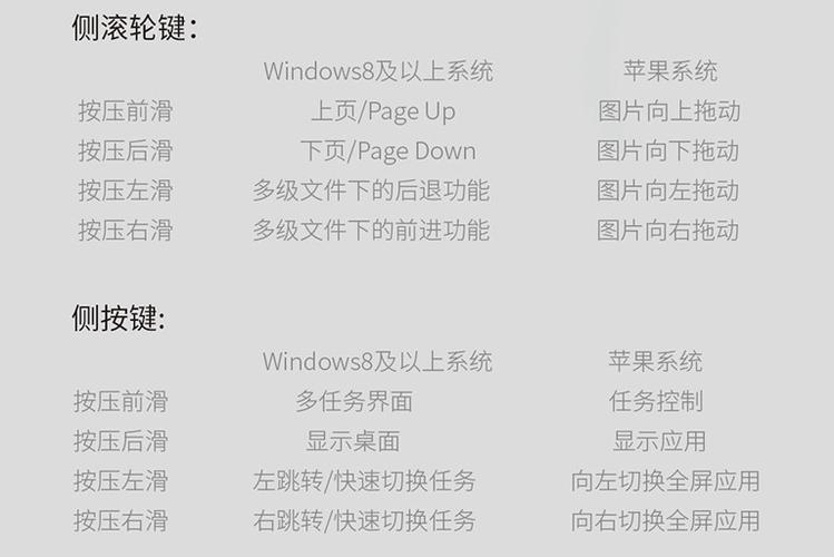 洛斐鼠标oE904蓝牙连接教程缩略图