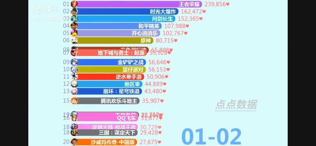 现在的游戏排行榜