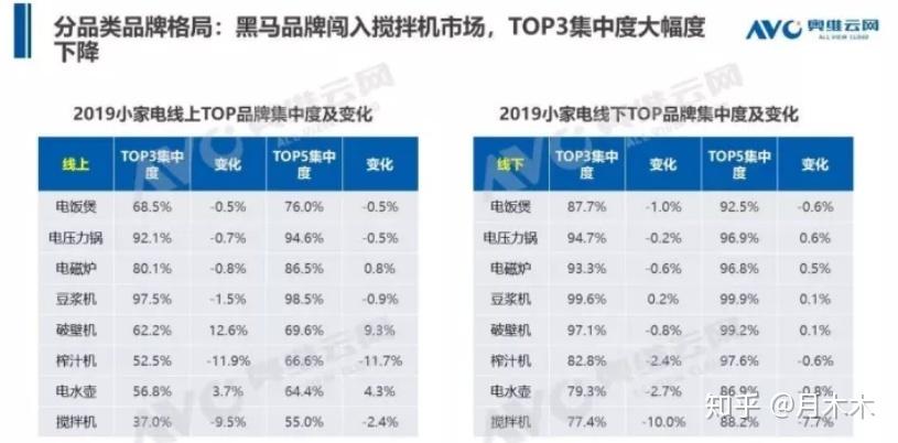 小熊电器目标价预测