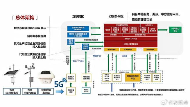 企业上链是什么意思