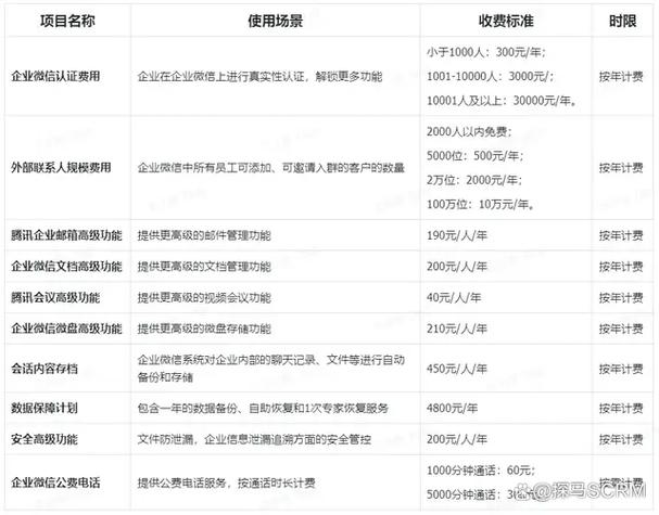 企业微信收费吗